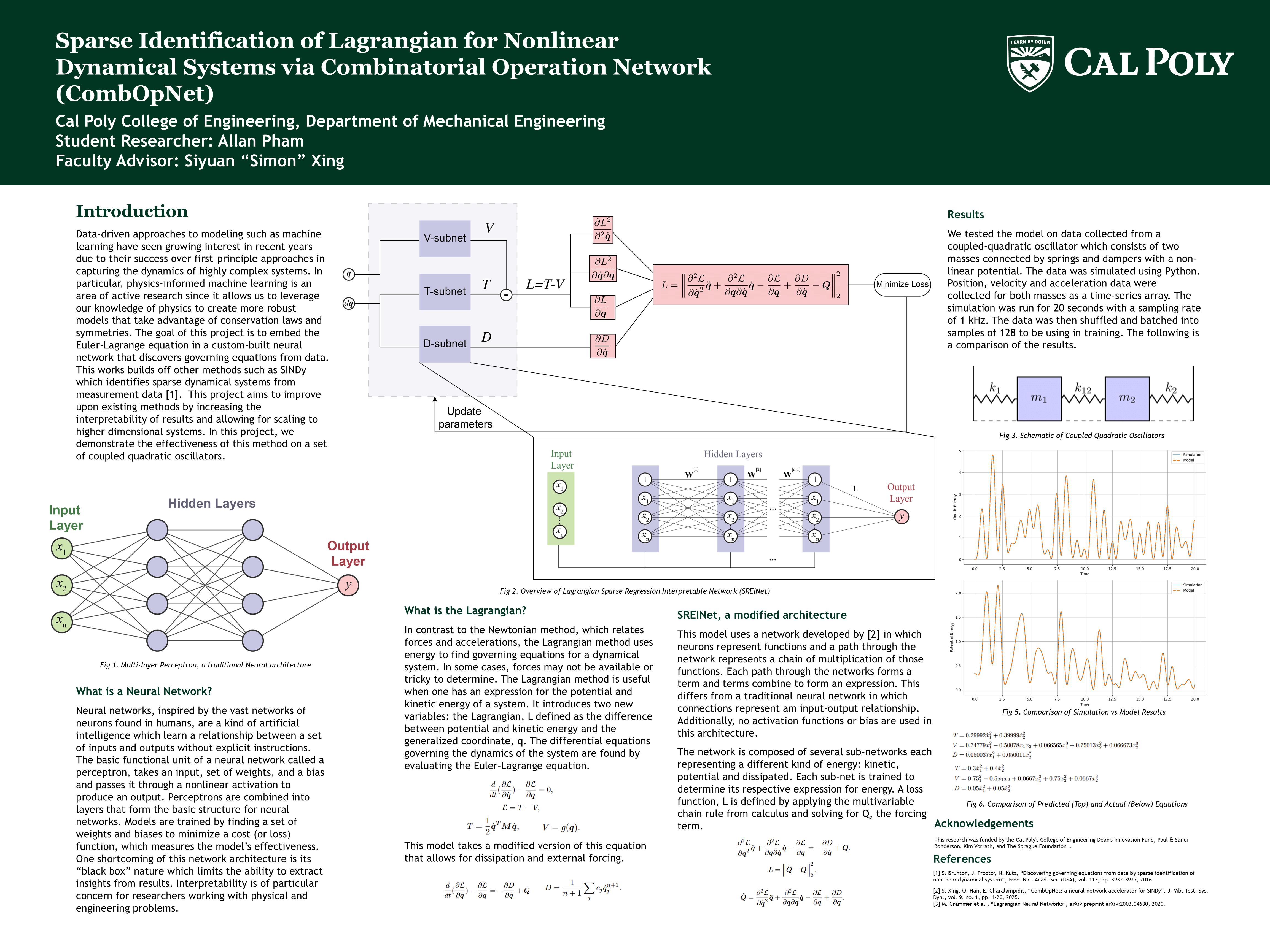 SURP Poster